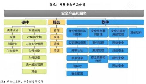 新型网络安全再获强监管，构筑安全新高地 网络与信息安全软件开发新趋势