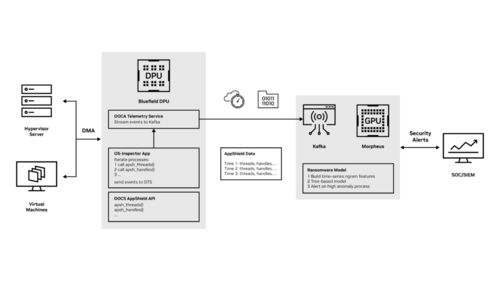 AI赋能 强化勒索软件检测，构筑新一代网络安全防线