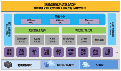 瑞星虚拟化系统安全软件荣膺2017军工信息安全护航先锋奖